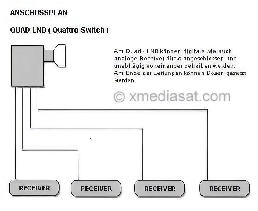 4 Teilnehmer Sat-Anlage - Fuba Bundle F8540QSA-/bilder/big/anschlussplanquad.jpg